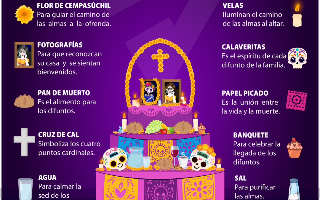 Anatomía de un altar de muertos